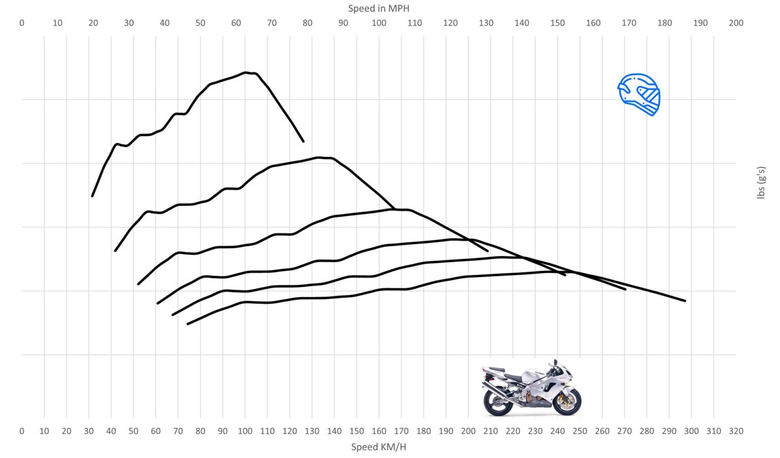 Kawasaki Zx R Top Speed Acceleration Motostatz