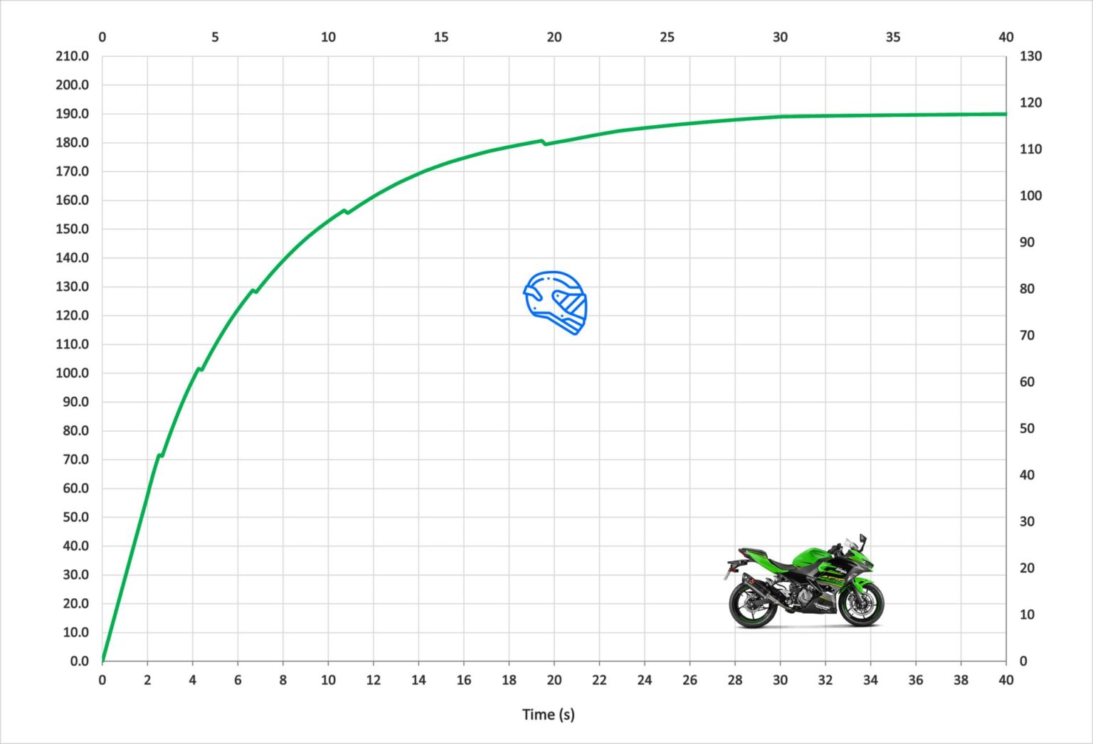 Kawasaki Ninja 400 Top Speed & Acceleration MotoStatz