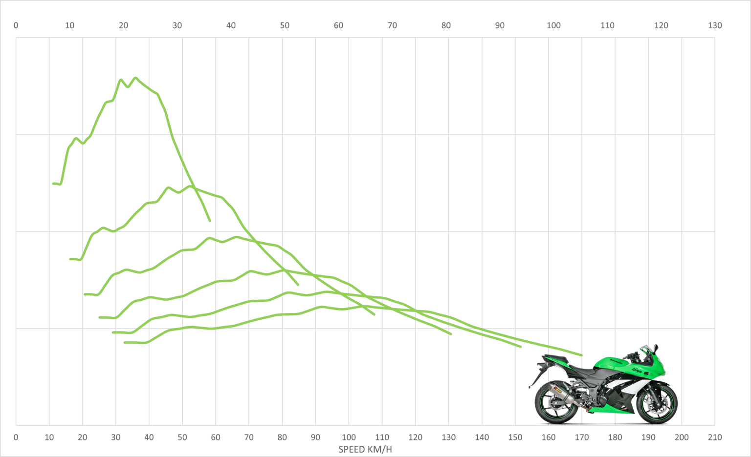 Kawasaki Ninja 250r Top Speed And Acceleration Motostatz