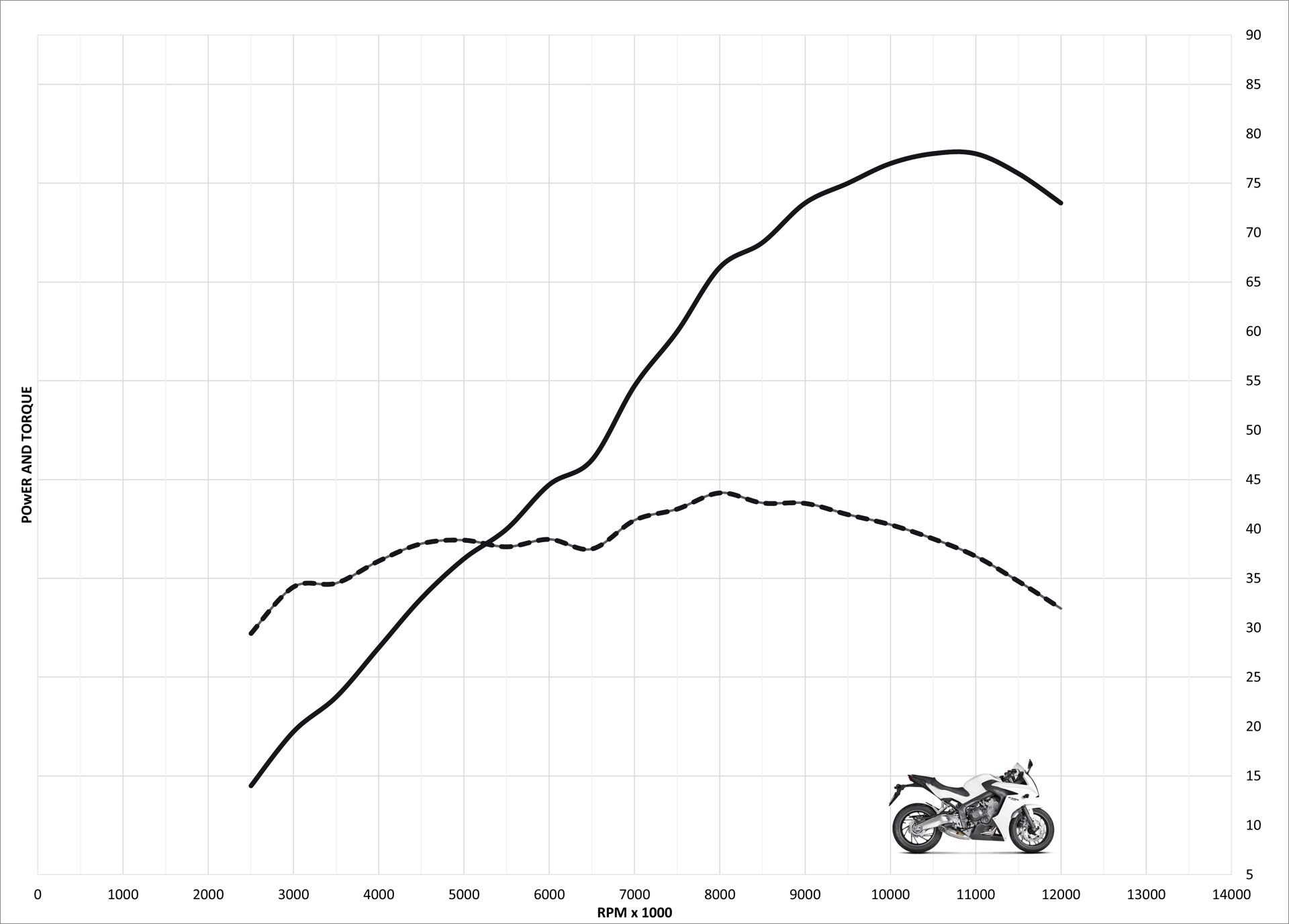 Honda CBR650F Top Speed & Acceleration Performance Review - MotoStatz