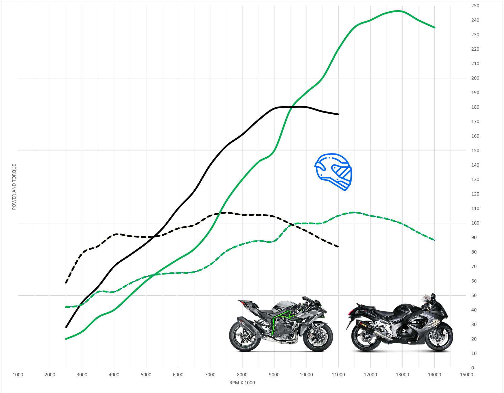 Hayabusa vs H2R Top Acceleration & Speed - Moto…