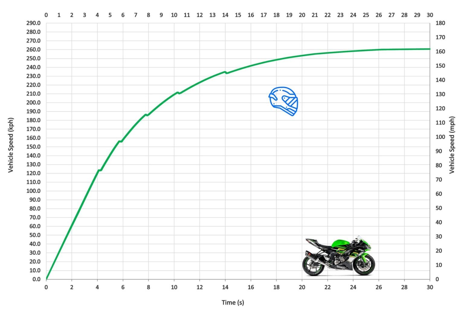 2024 Zx6r Top Speed Limit Joana Lyndell