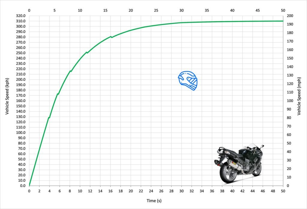 ZX-14R-acceleration-and-top-speed-1-1024x697.jpg