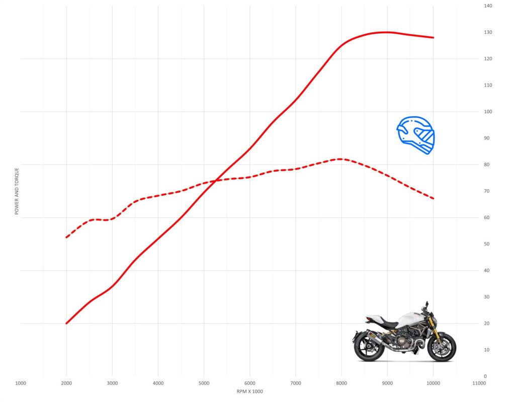 ducati monster 1200 service intervals