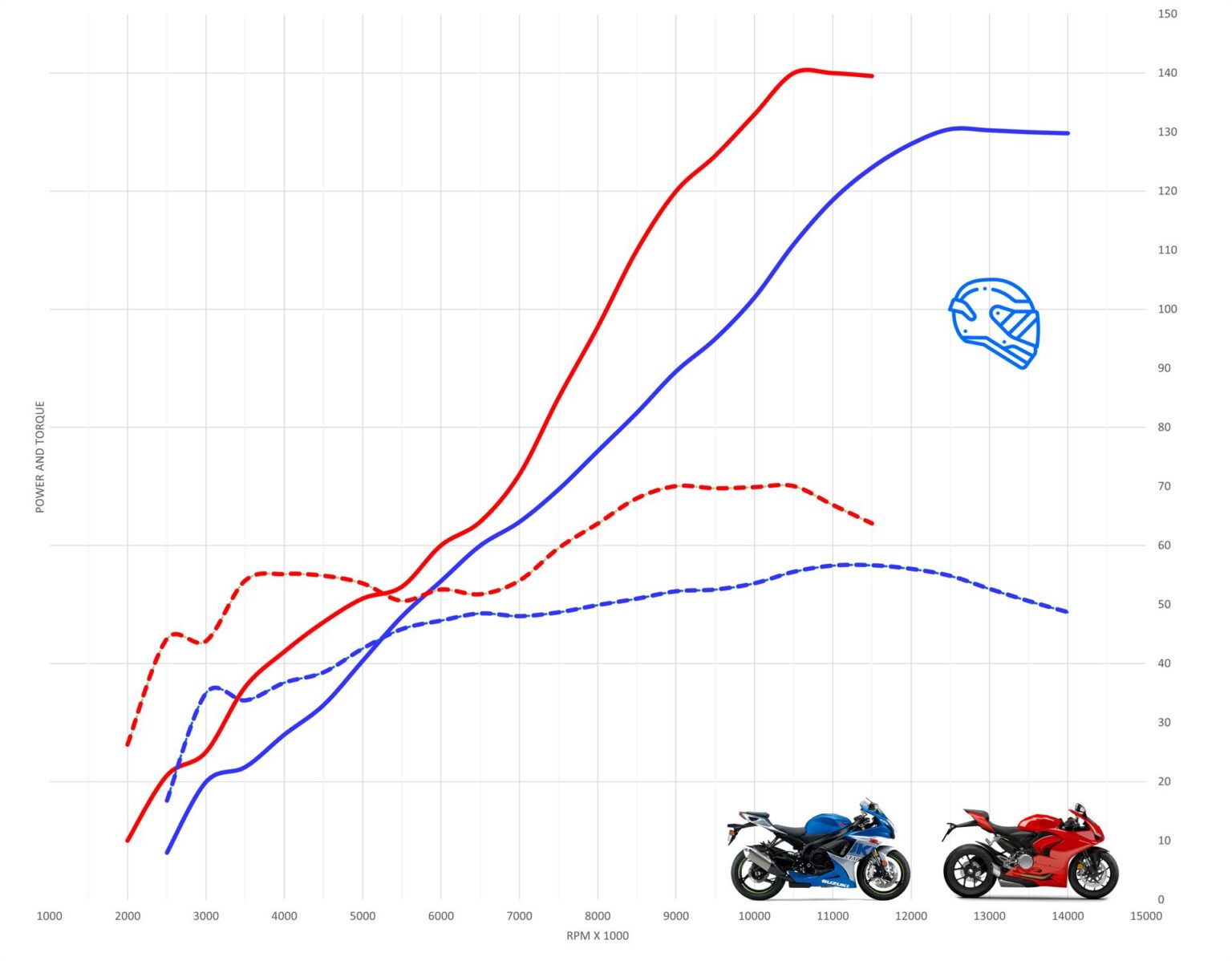 Ducati Panigale V2 Vs Suzuki Gsx R750 Motostatz