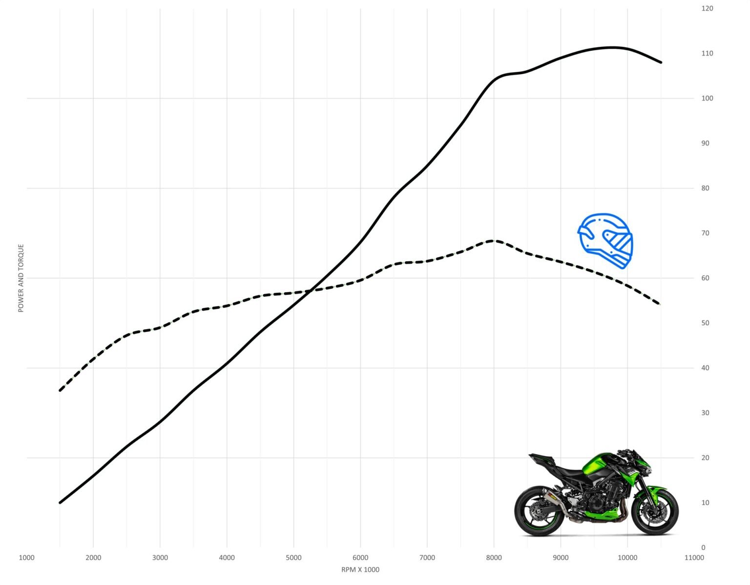 Kawasaki Z900 Acceleration & Top Speed MotoStatz