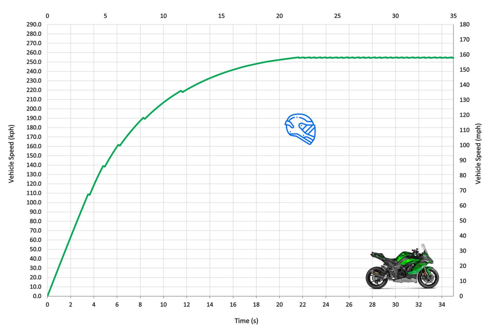 Kawasaki Ninja 1000SX Acceleration & Top Speed Review MotoStatz