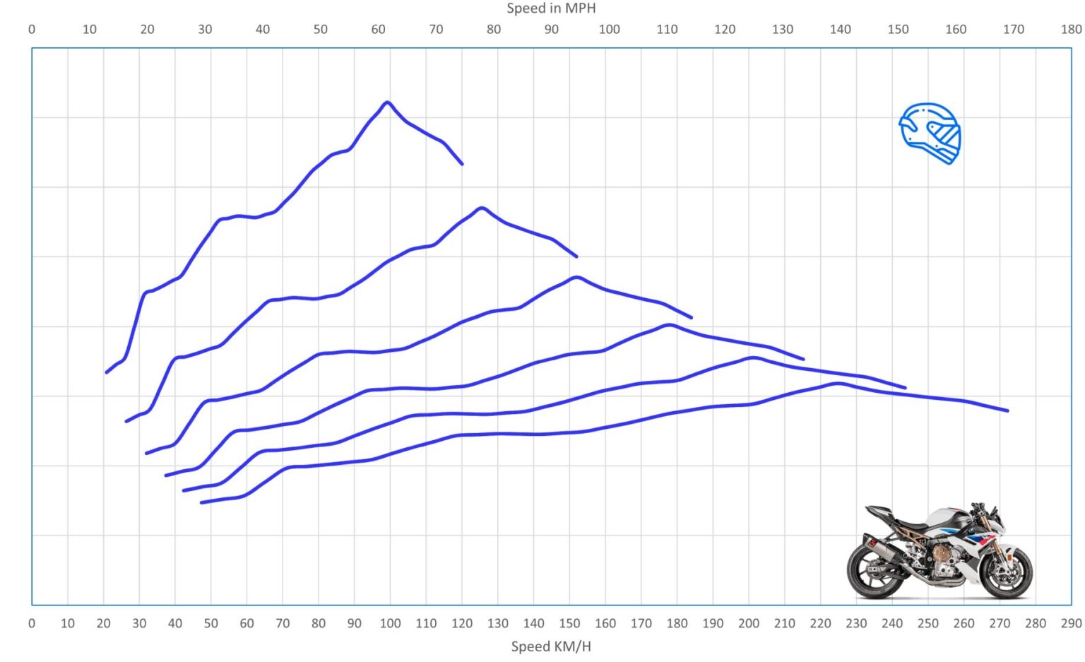 BMW S1000R Top Speed & Acceleration - MotoStatz