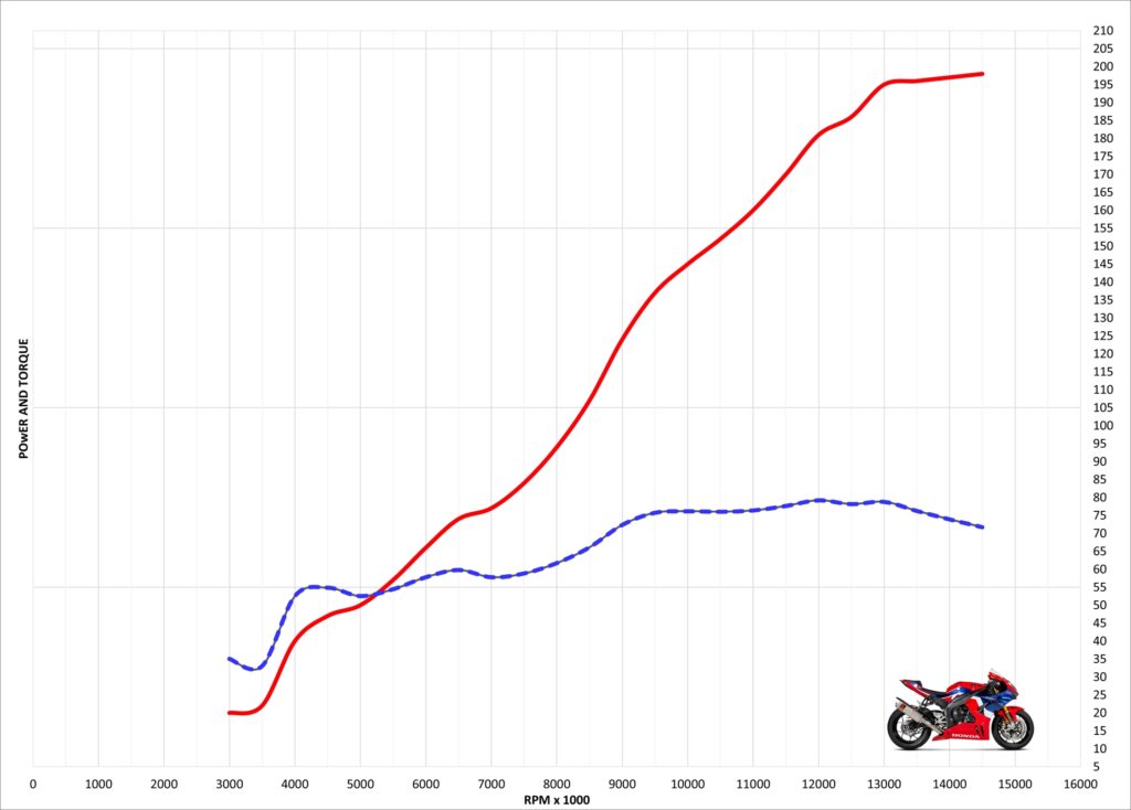 2021 honda deals cbr1000rr horsepower