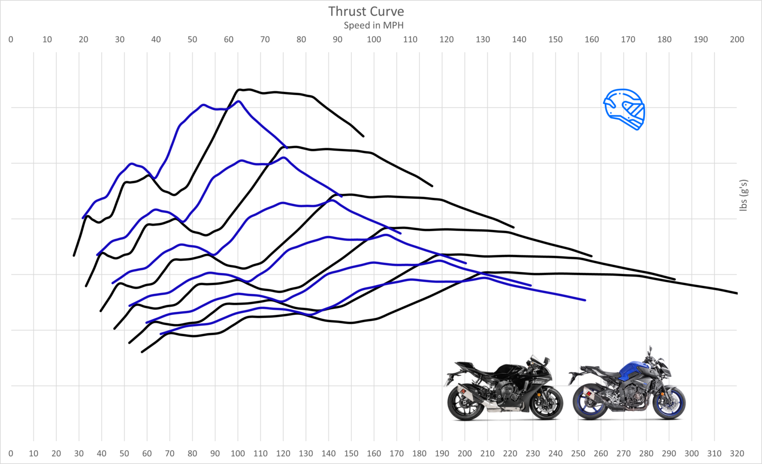 Yamaha Mt 10 Vs Yzf R1 Top Speed Acceleration Motostatz Yamaha Mt 10 Vs Yzf R1 Top Speed Acceleration Motostatz