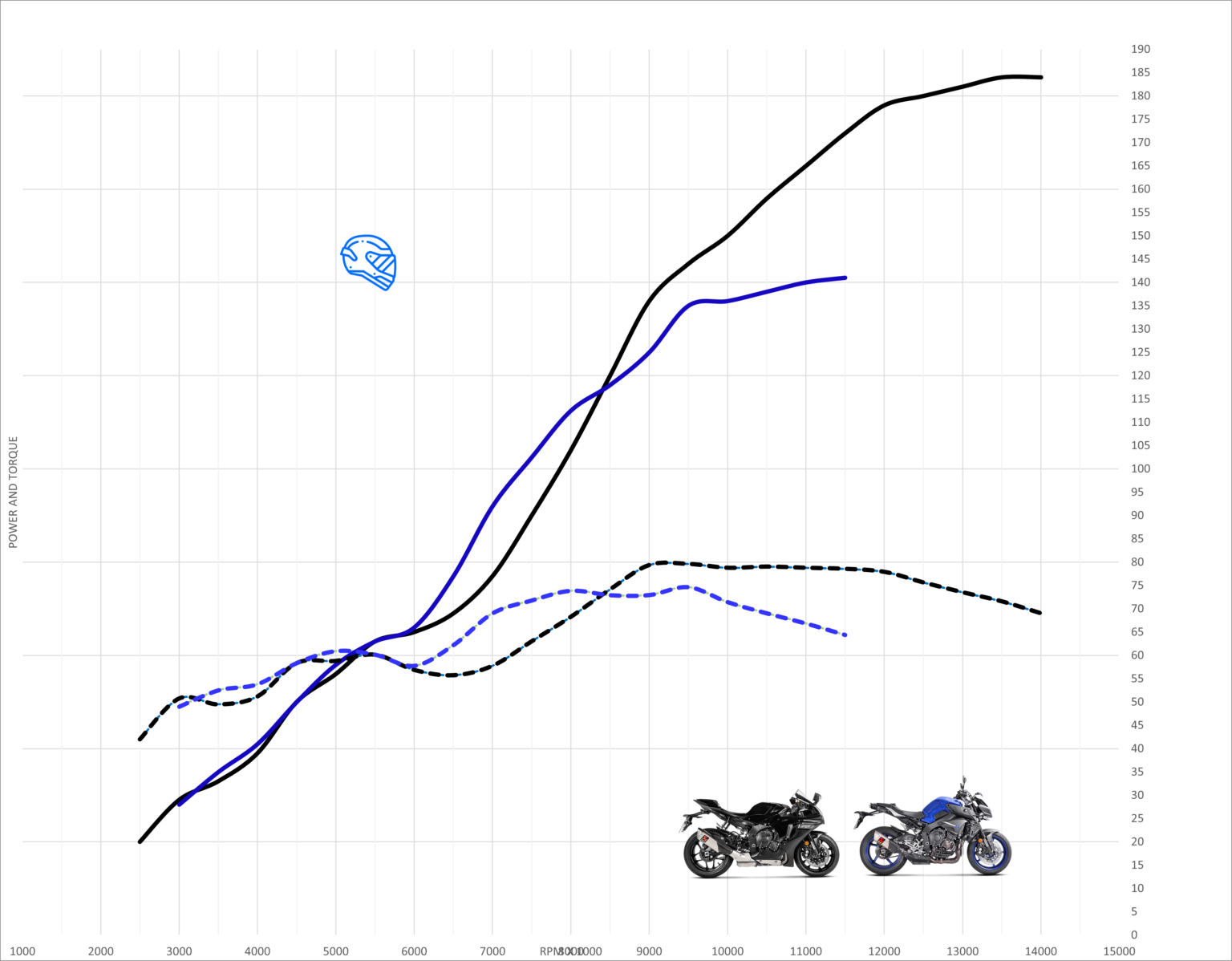 Yamaha Mt 10 Vs Yzf R1 Top Speed Acceleration Motostatz Yamaha Mt 10 Vs Yzf R1 Top Speed Acceleration Motostatz