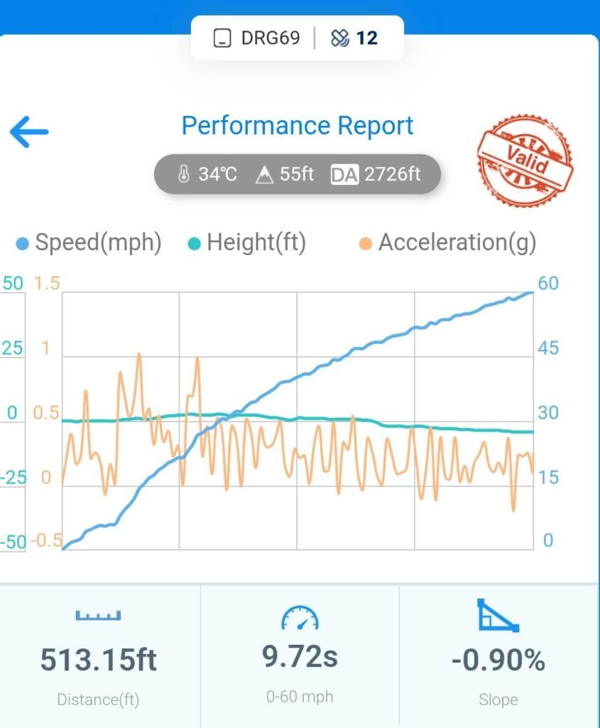 Yamaha XMax 300 Top Speed & Acceleration MotoStatz