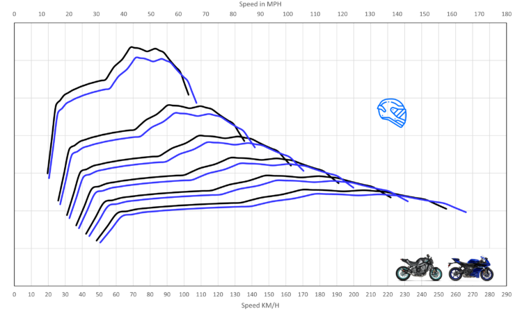 Rt 9 Speed Pattern Yamaha YZF-R9 | A look at how it may stack up against rivals | YZF-R9 ...