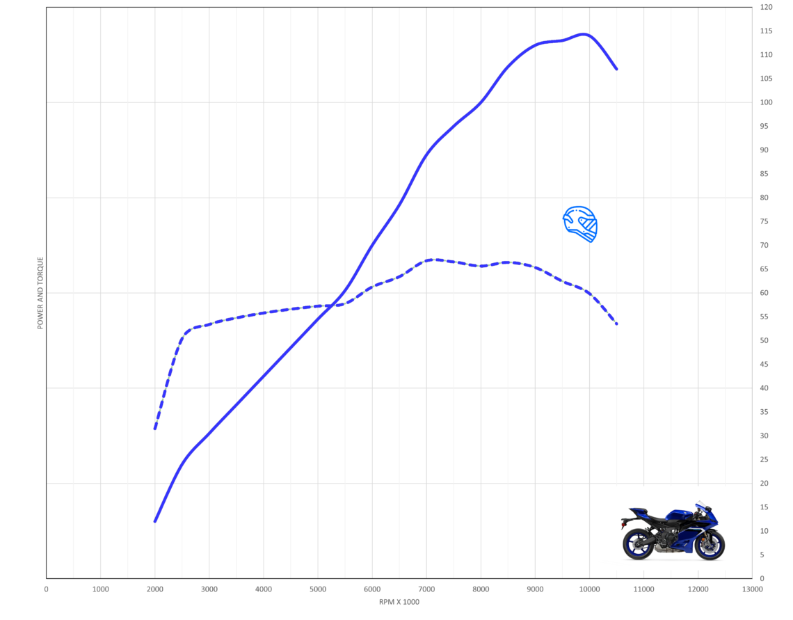 Rt 9 Speed Pattern Yamaha YZF-R9 | A look at how it may stack up against rivals | YZF-R9 ...