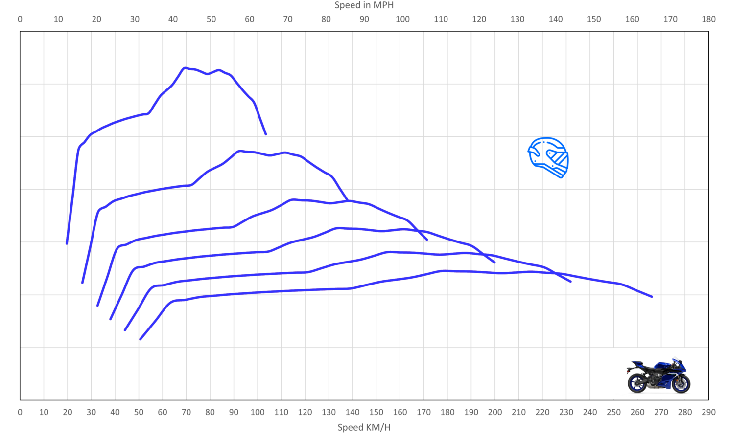Rt 9 Speed Pattern Yamaha YZF-R9 | A look at how it may stack up against rivals | YZF-R9 ...