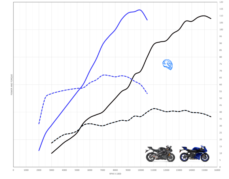 Yamaha YZF-R9 | A look at how it may stack up against rivals | YZF-R9 ...