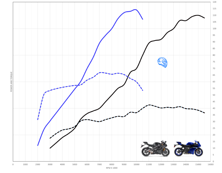 Yamaha YZF-R9 | A look at how it may stack up against rivals | YZF-R9 ...